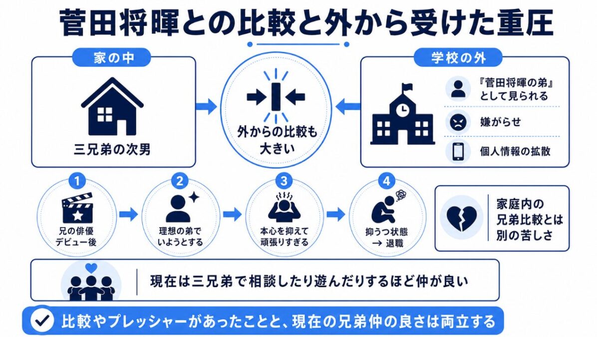 こっちのけんと 菅田将暉との比較と外から受けた重圧