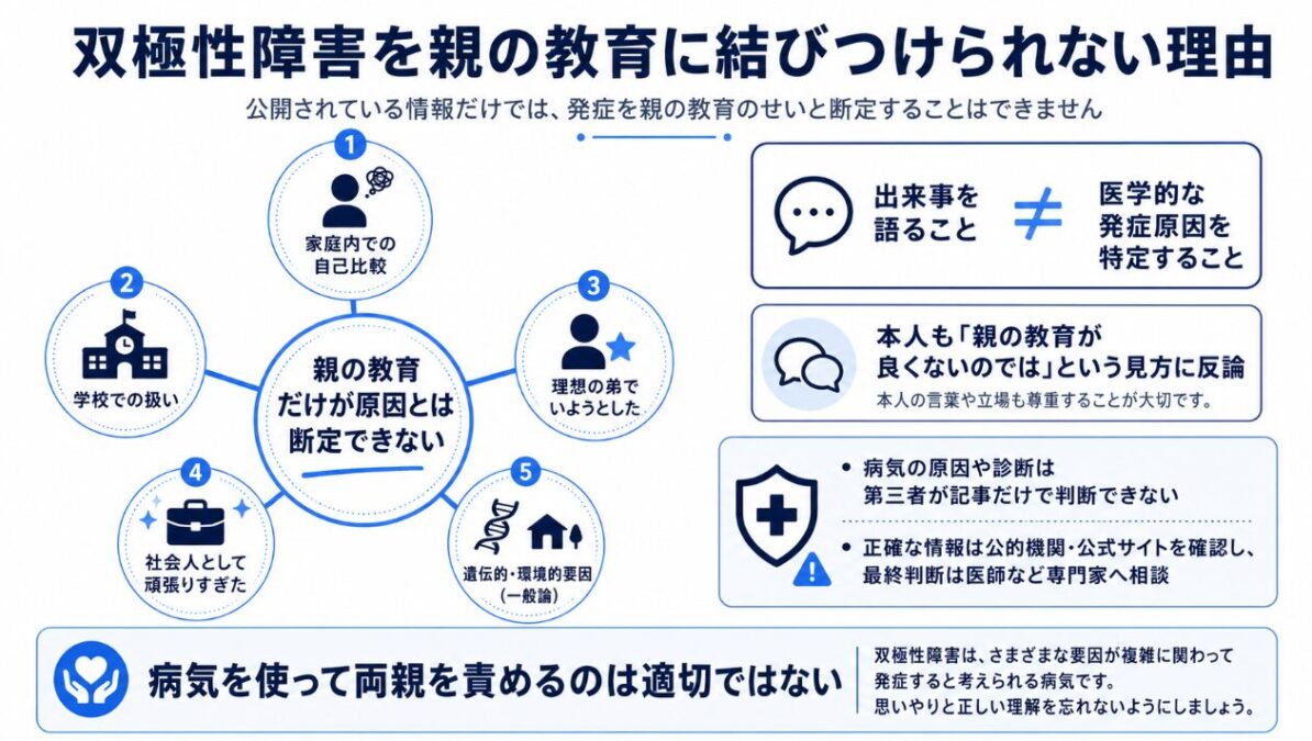 こっちのけんと 双極性障害を親の教育に結びつけられない理由