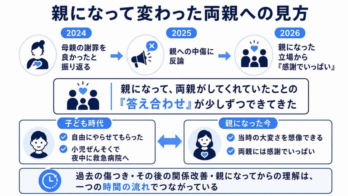 こっちのけんと 親になって変わった両親への見方
