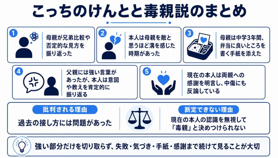 こっちのけんとと毒親説のまとめ