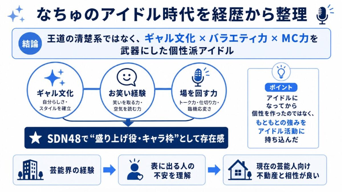 なちゅのアイドル時代を経歴から整理