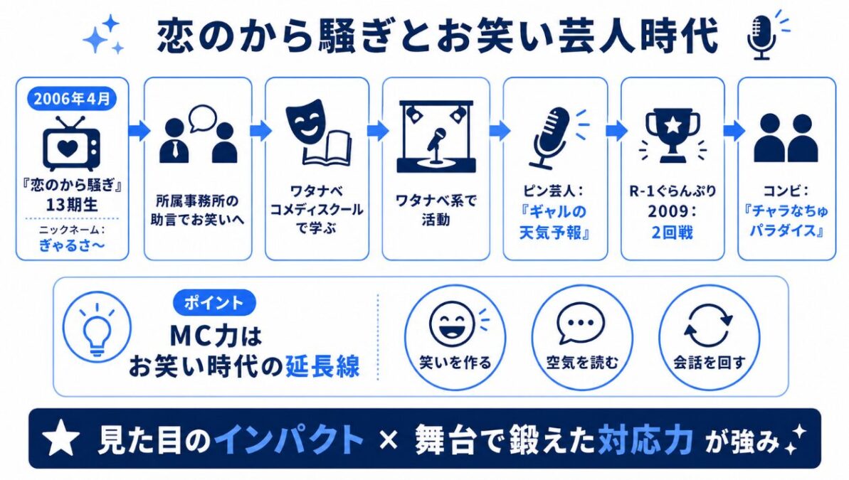 なちゅ　恋のから騒ぎとお笑い芸人時代