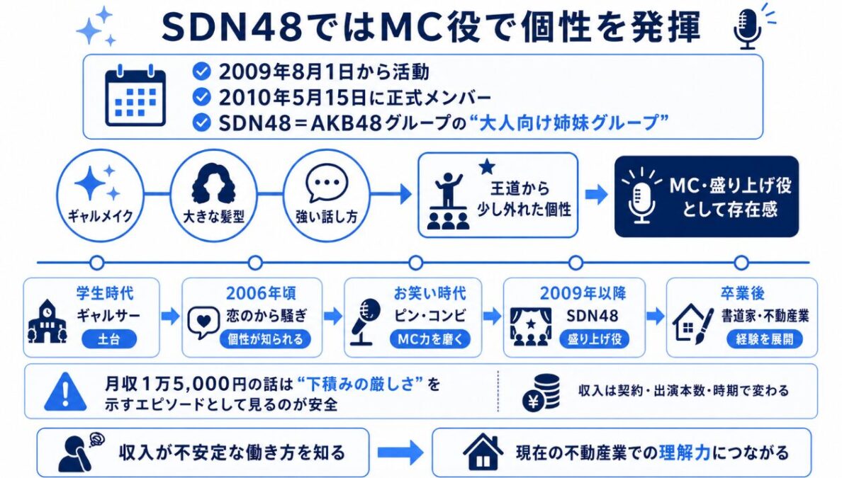 なちゅのアイドル時代　SDN48ではMC役で個性を発揮