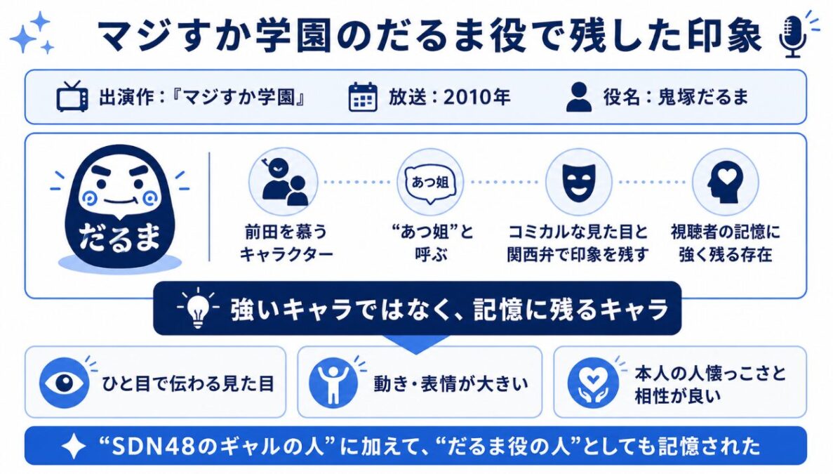 なちゅのアイドル時代　マジすか学園のだるま役で残した印象