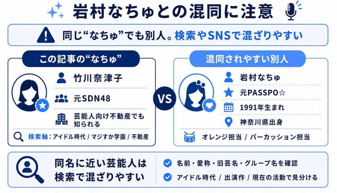 なちゅのアイドル時代　岩村なちゅとの混同に注意