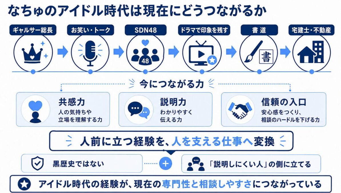 まとめ：なちゅのアイドル時代は現在にどうつながるか