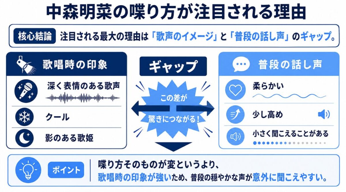 中森明菜の喋り方が注目される理由