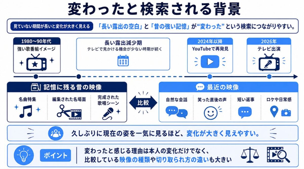 中森明菜の喋り方が変 変わったと検索される背景