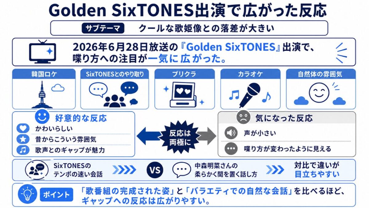 中森明菜の喋り方が変 Golden SixTONES出演で広がった反応