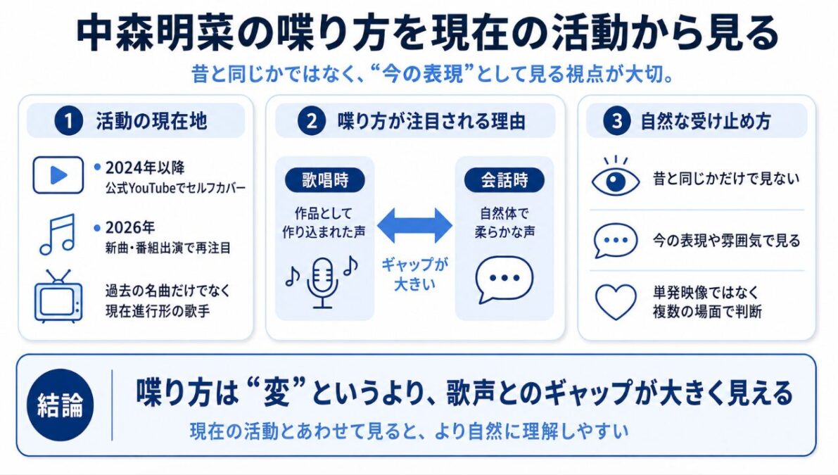 中森明菜の喋り方を現在の活動から見る