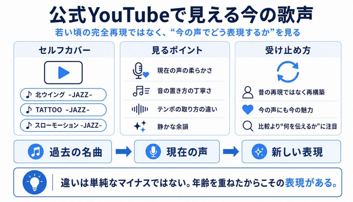 中森明菜の喋り方が変 公式YouTubeで見える今の歌声
