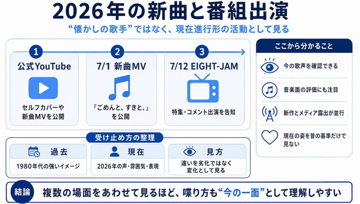 中森明菜の喋り方が注目される理由 2026年の新曲と番組出演