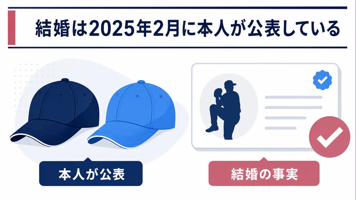 佐々木朗希は妻をなぜ隠す　結婚は2025年2月に本人が公表している