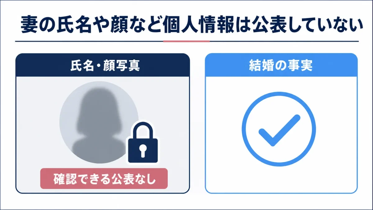佐々木朗希は妻をなぜ隠す　妻の氏名や顔など個人情報は公表していない