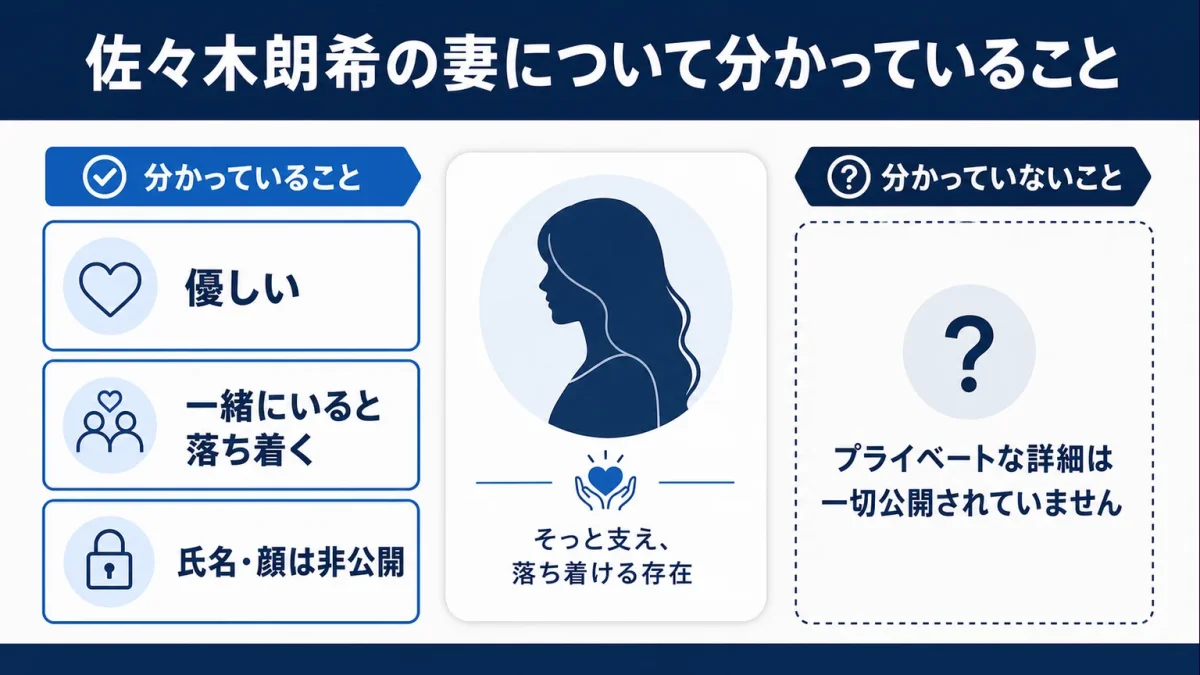佐々木朗希の妻について分かっていること