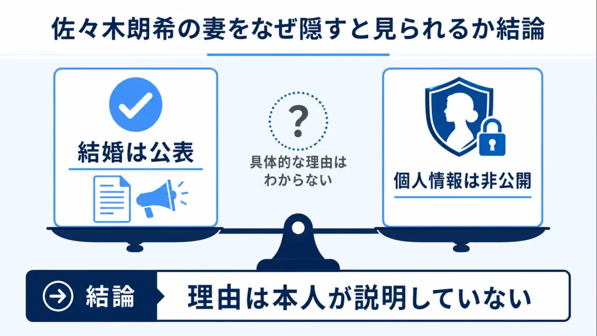 佐々木朗希の妻をなぜ隠すと見られるか結論