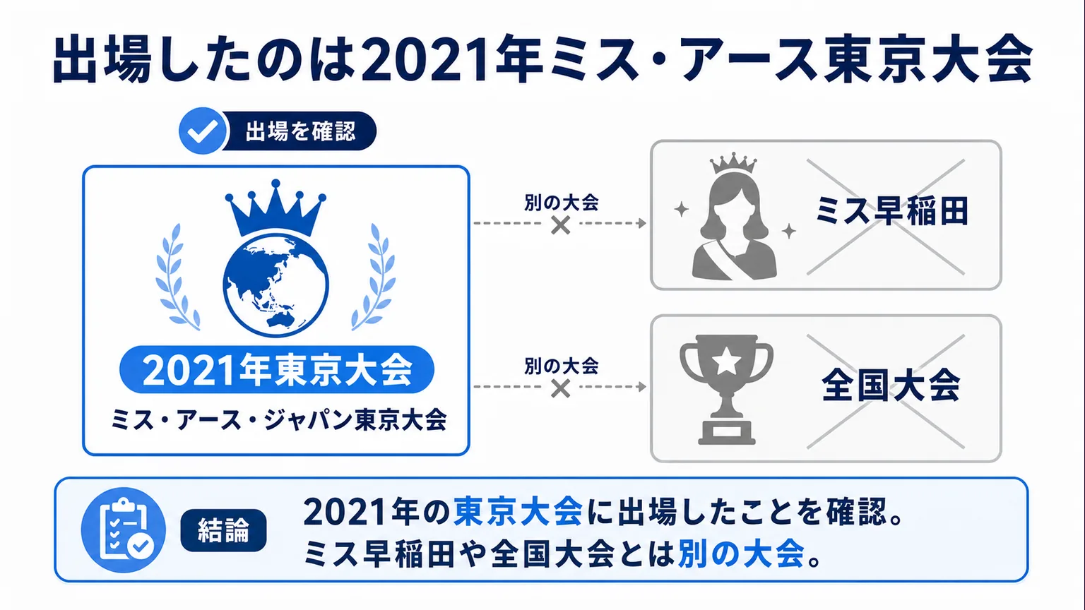 佐々木沙羅のミスコン　出場したのは2021年ミス・アース東京大会