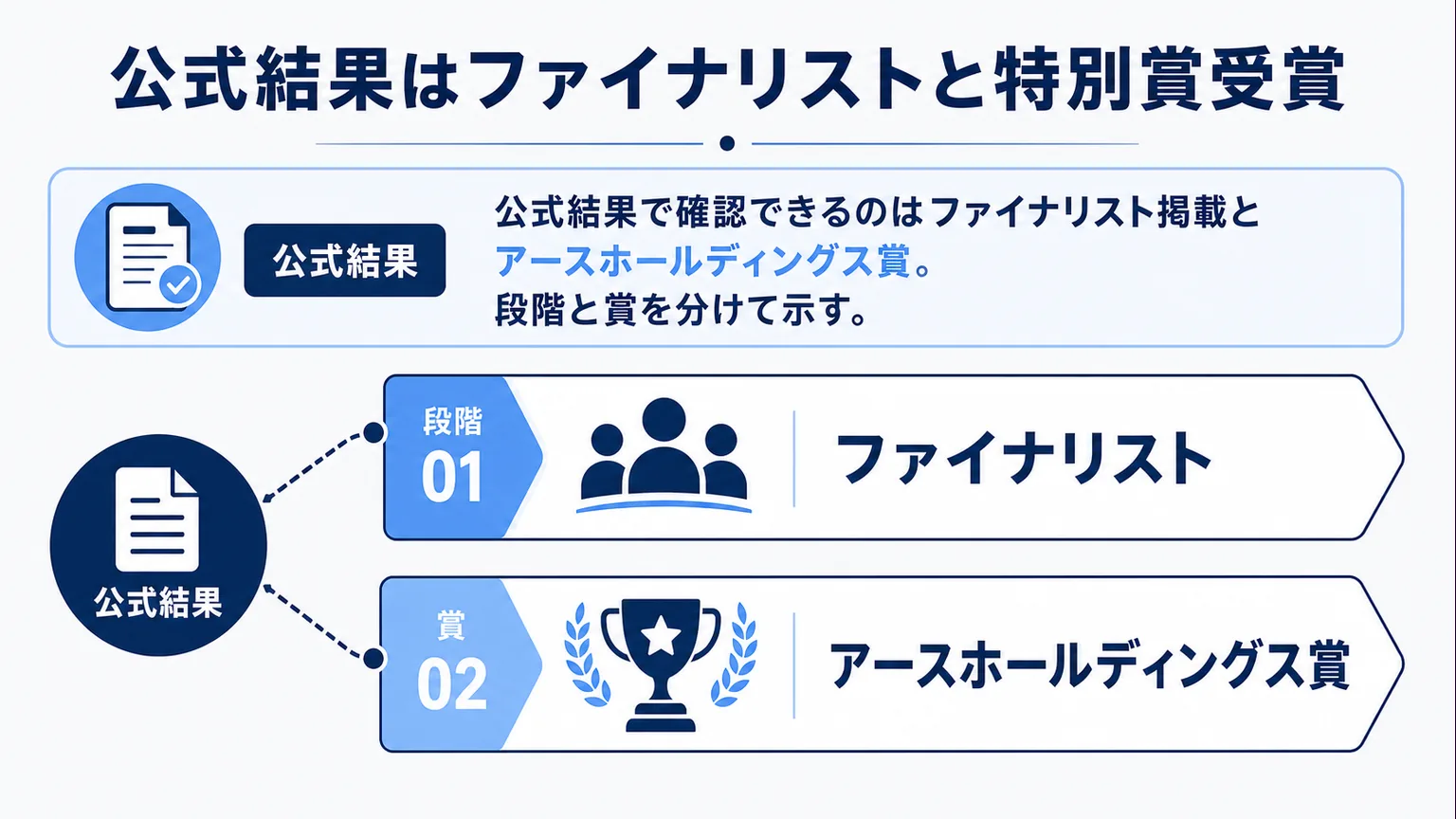 佐々木沙羅のミスコン　公式結果はファイナリストと特別賞受賞