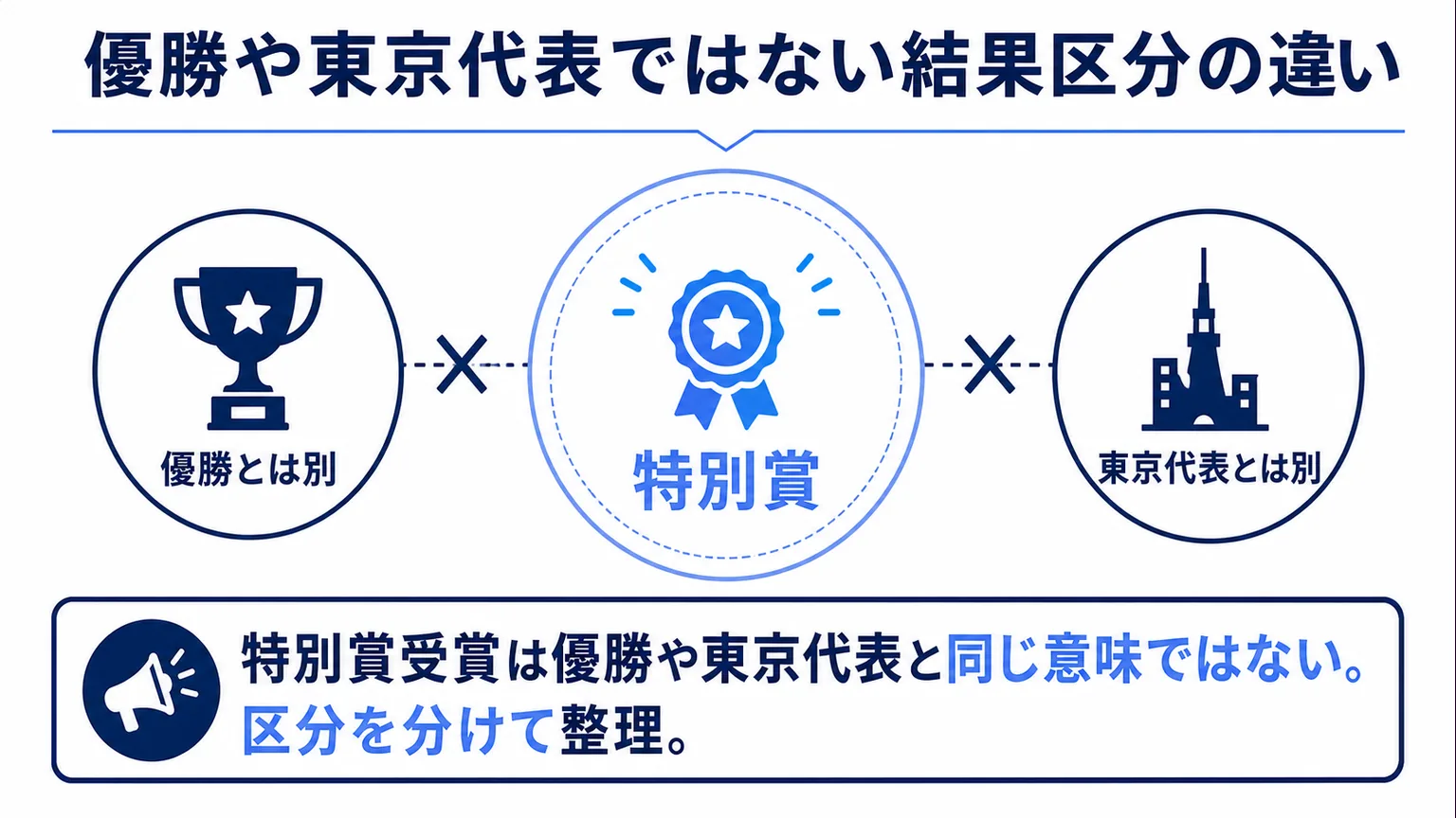佐々木沙羅のミスコン　優勝や東京代表ではない結果区分の違い