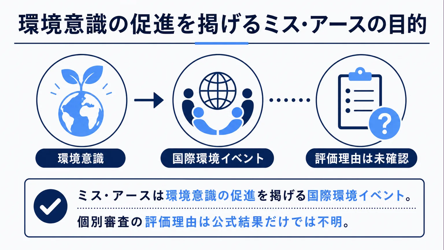 佐々木沙羅のミスコン　環境意識の促進を掲げるミス・アースの目的