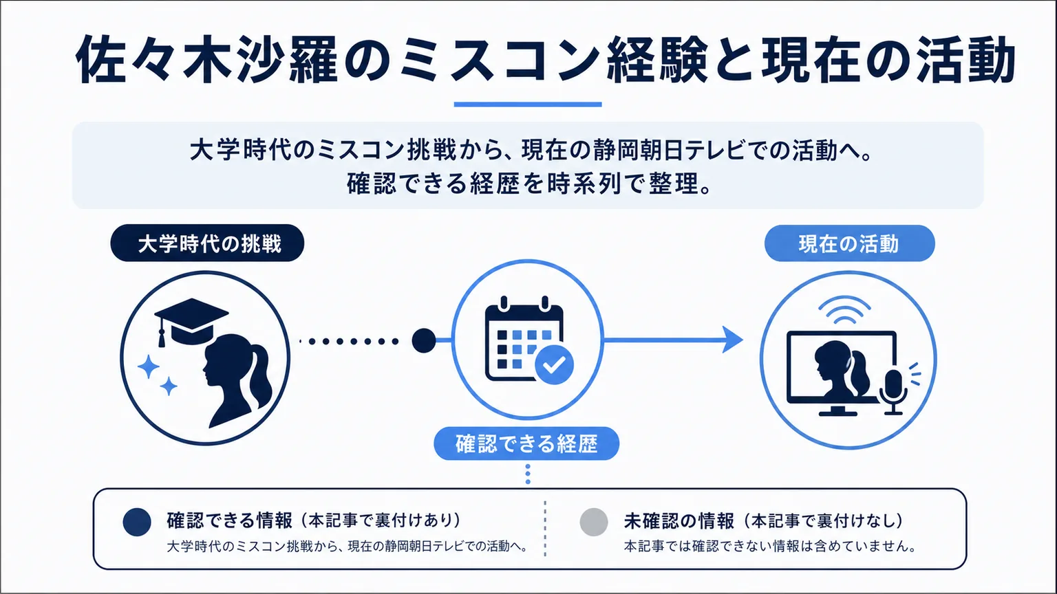 佐々木沙羅のミスコン経験と現在の活動