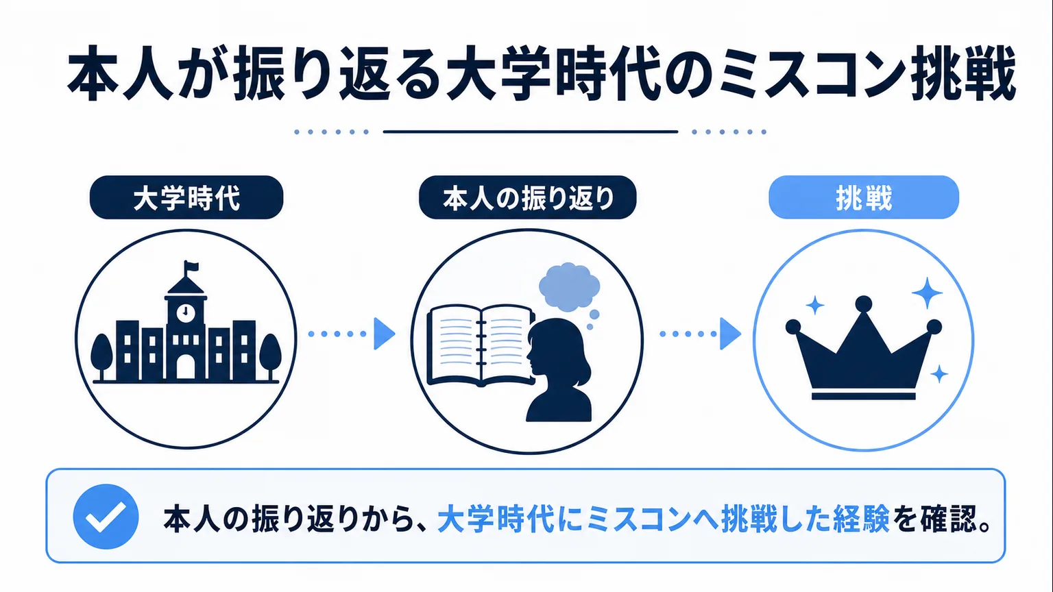 佐々木沙羅のミスコン　本人が振り返る大学時代のミスコン挑戦