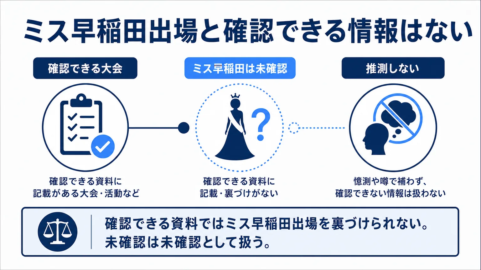 佐々木沙羅のミスコン　ミス早稲田出場と確認できる情報はない