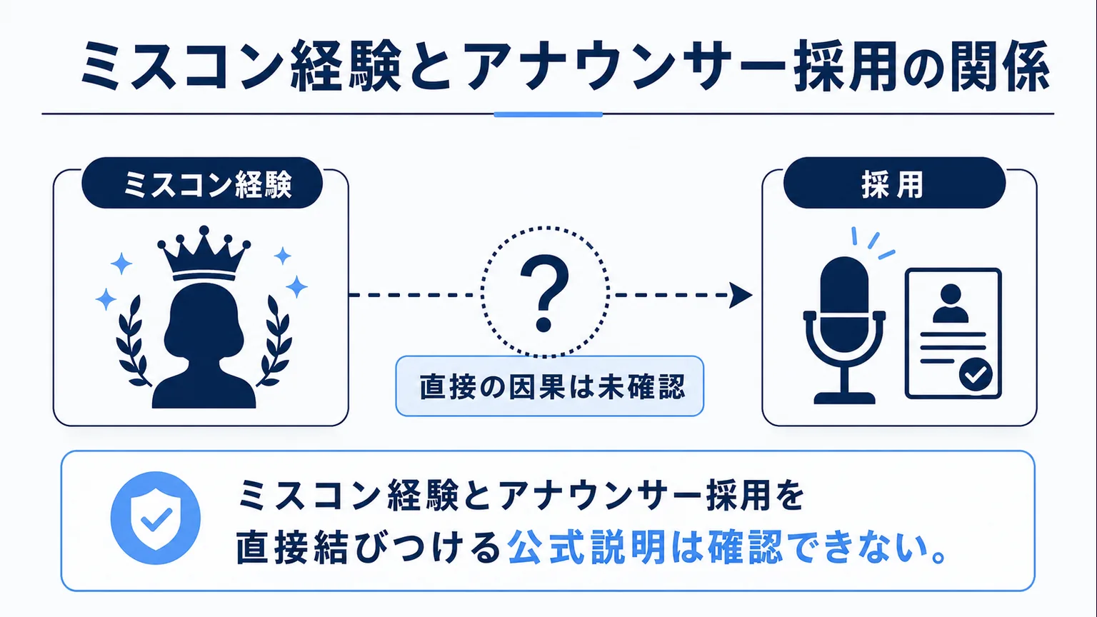 佐々木沙羅　ミスコン経験とアナウンサー採用の関係