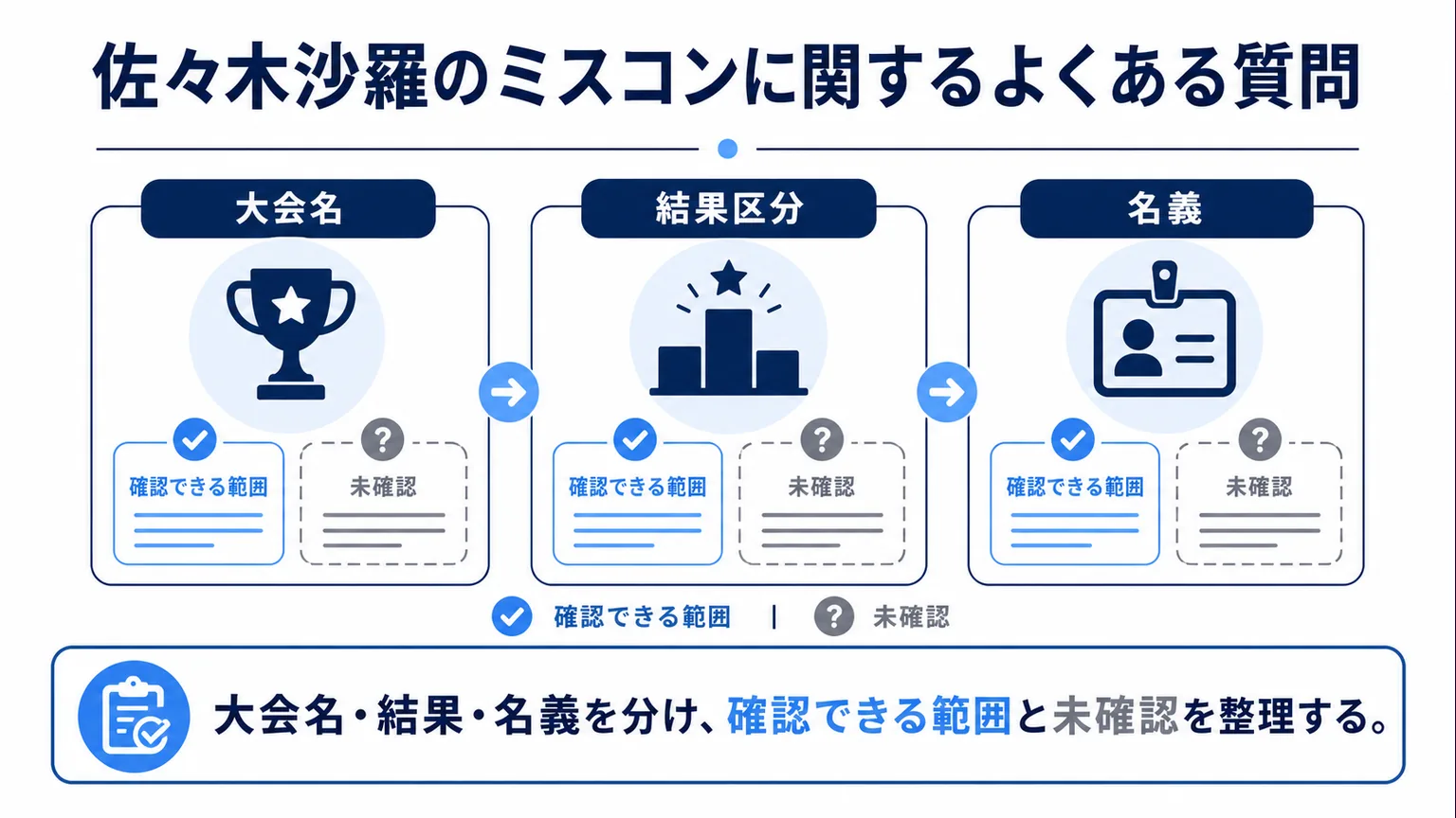 佐々木沙羅のミスコンに関するよくある質問