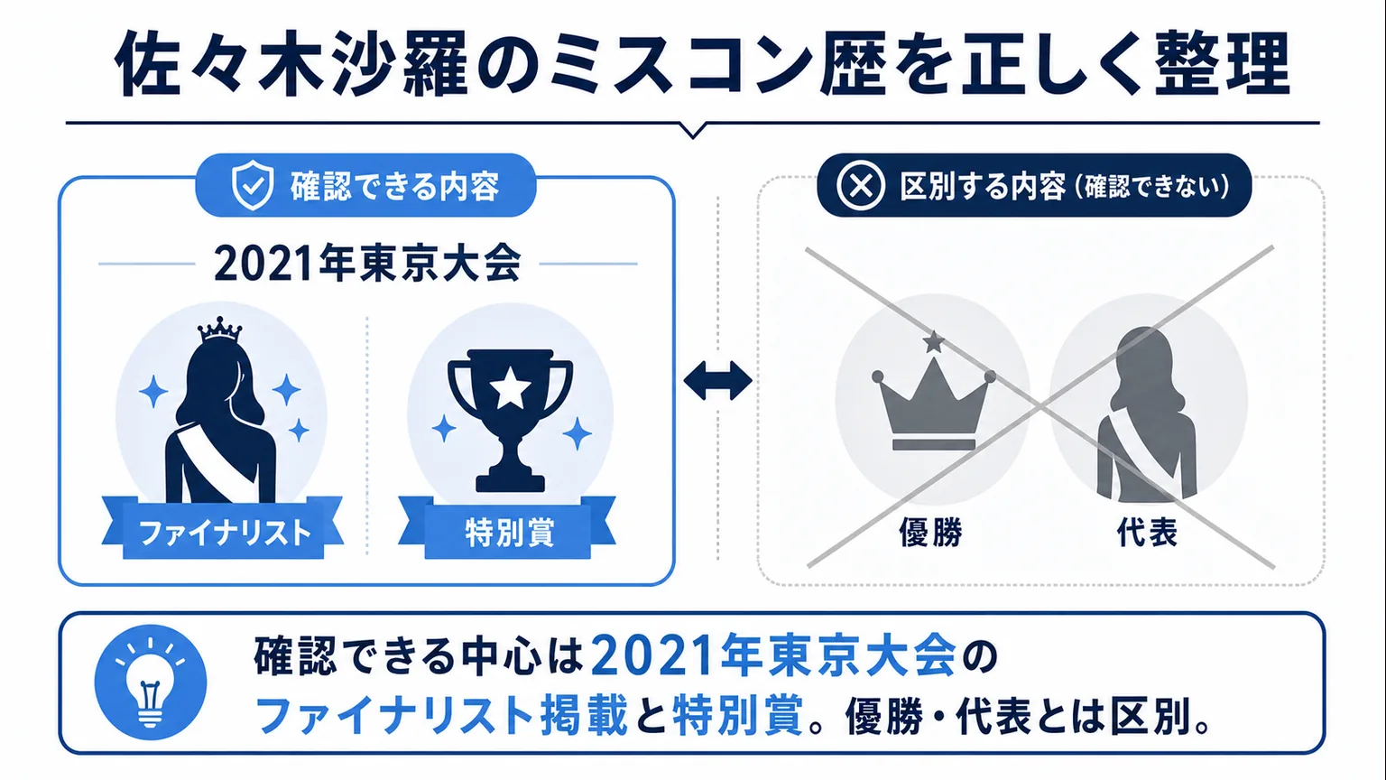 佐々木沙羅のミスコン歴を正しく整理