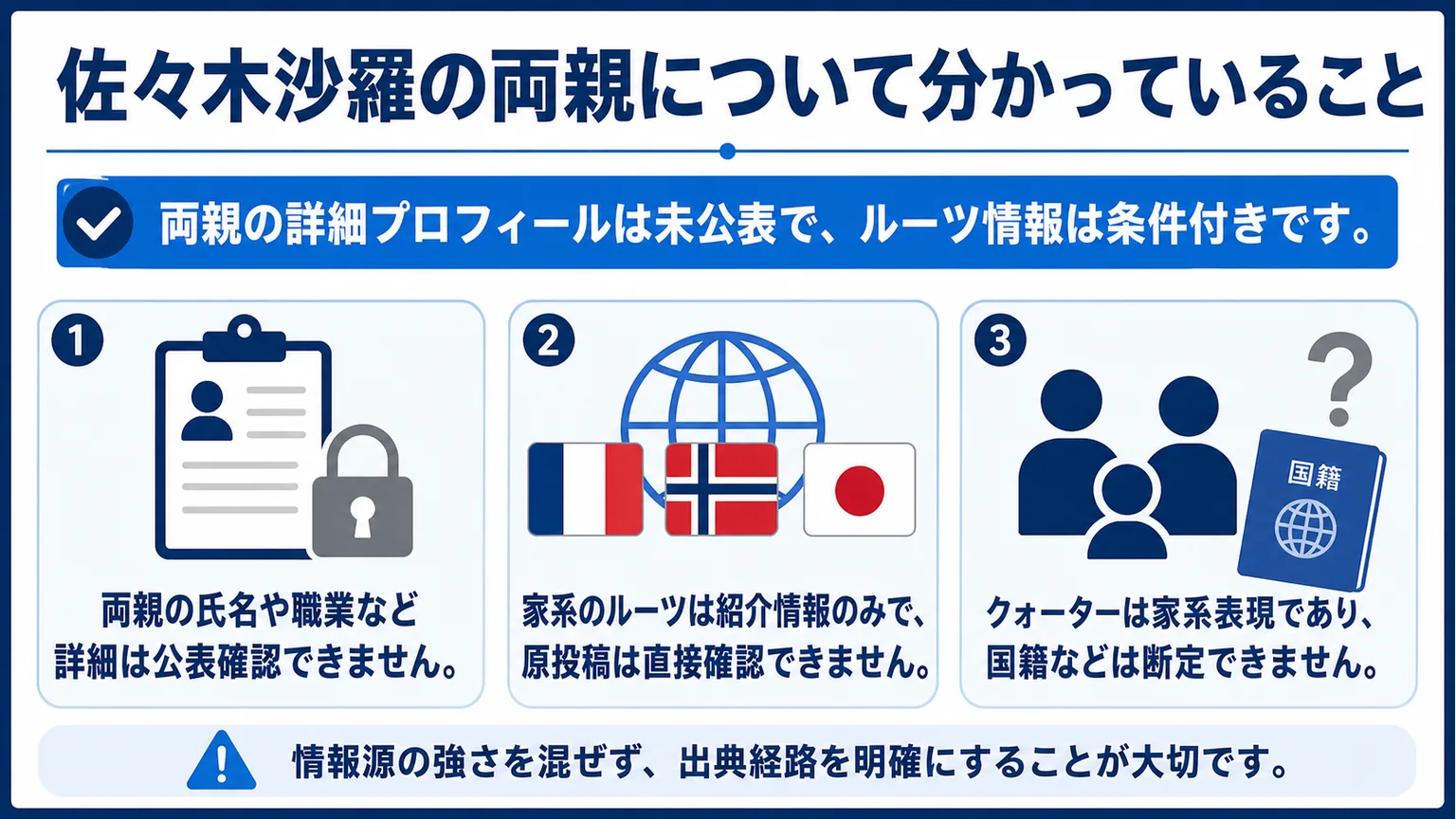 佐々木沙羅の両親について分かっていること
