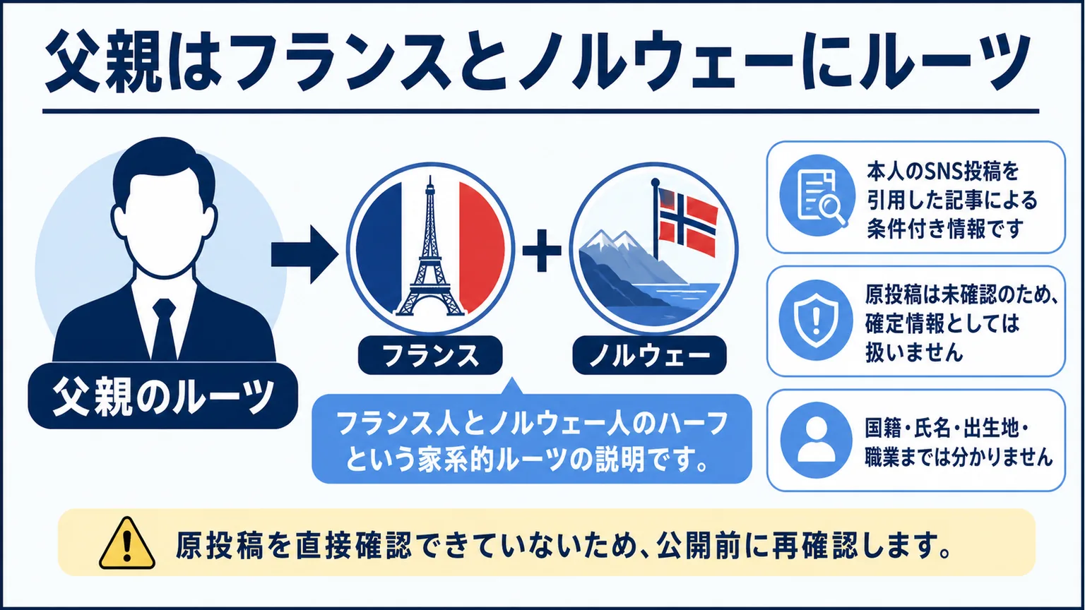 佐々木沙羅の両親 父親はフランスとノルウェーにルーツ