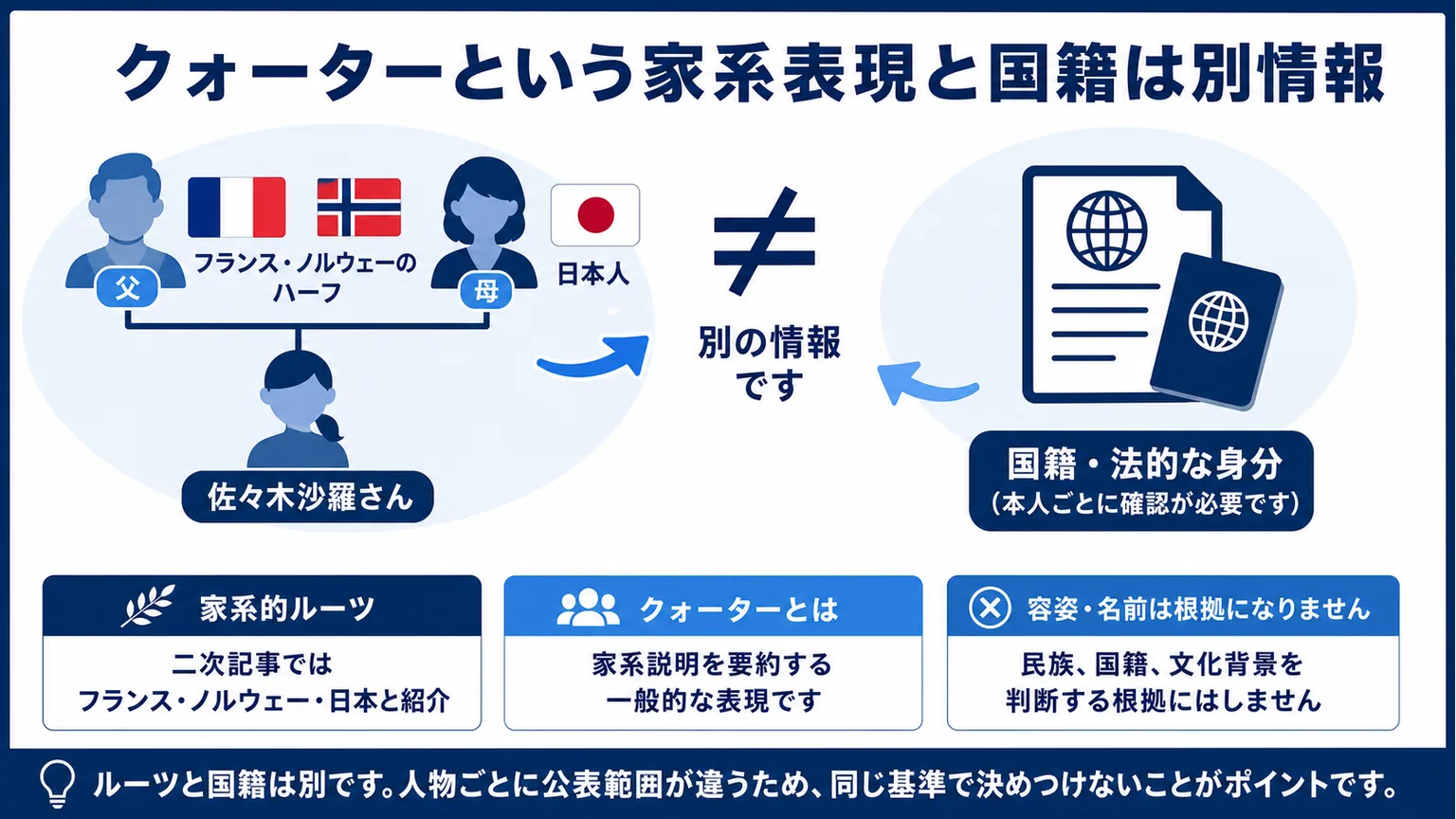 佐々木沙羅の両親 クォーターという家系表現と国籍は別情報