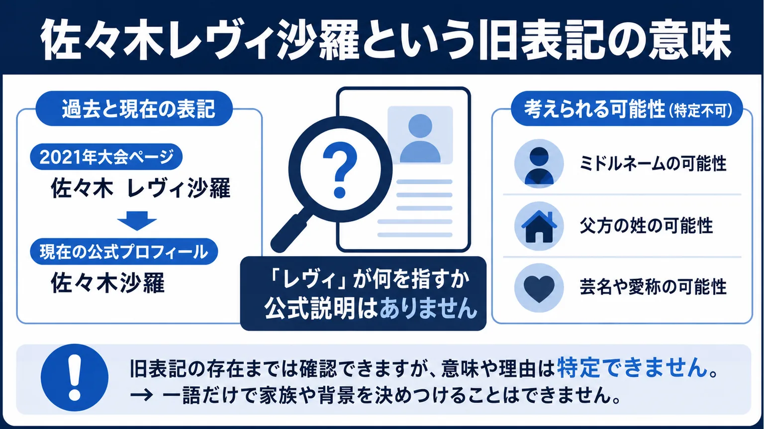 佐々木レヴィ沙羅という旧表記の意味