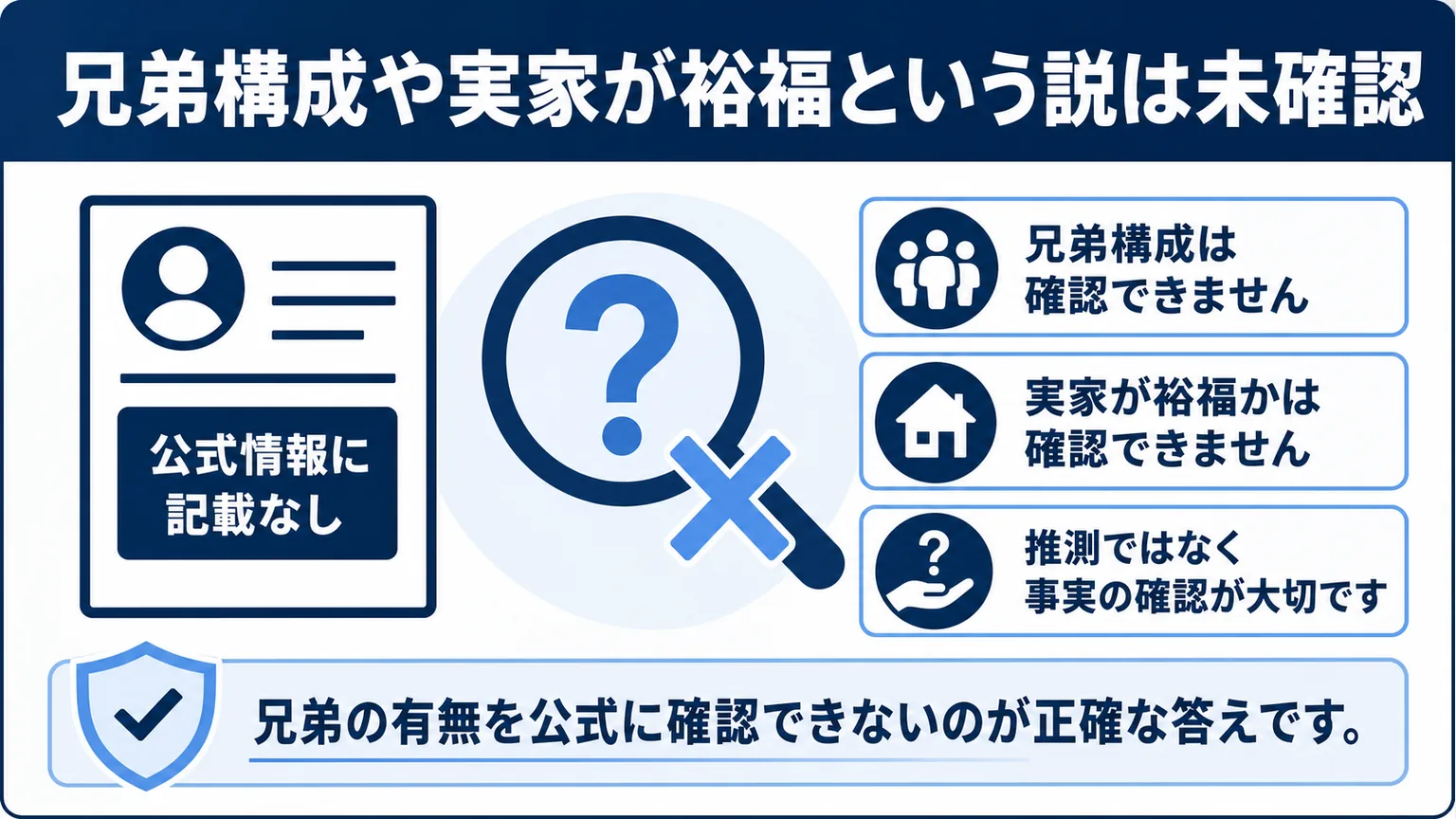 佐々木沙羅の両親 兄弟構成や実家が裕福という説は未確認