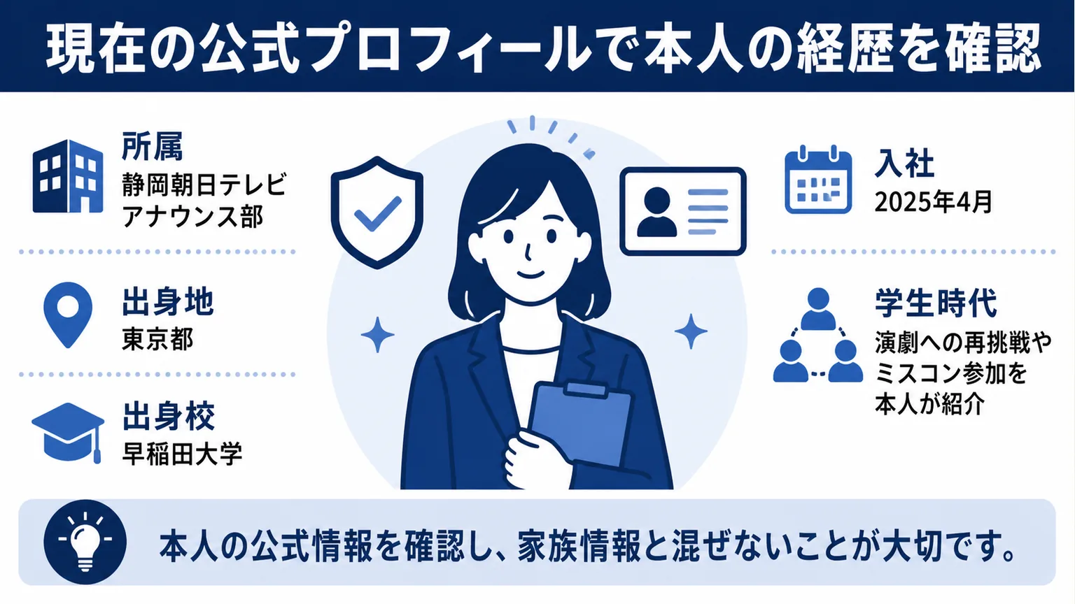 佐々木沙羅の両親 現在の公式プロフィールで本人の経歴を確認