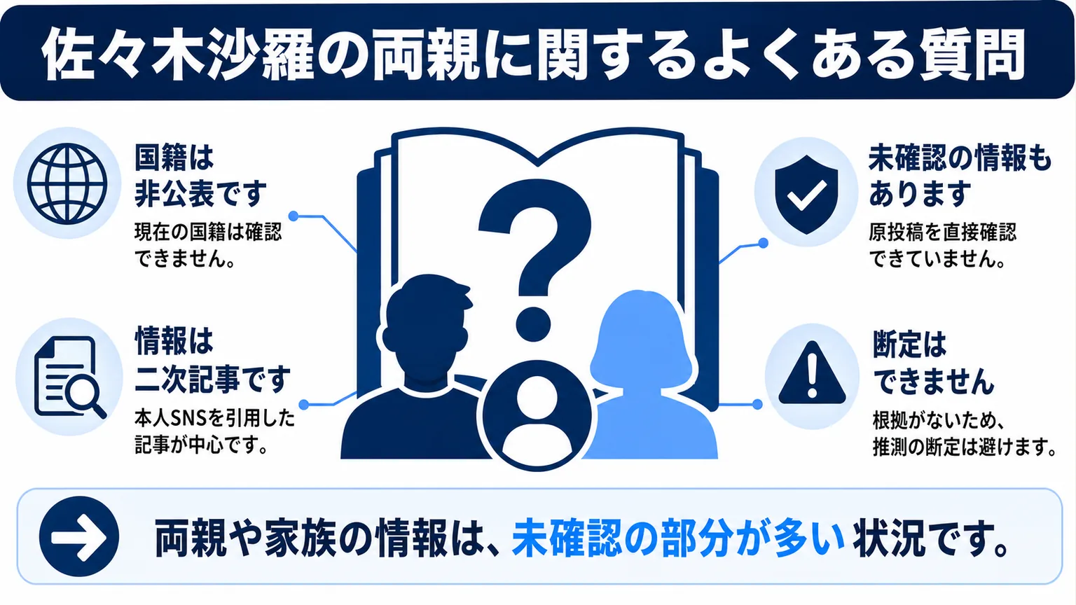 佐々木沙羅の両親に関するよくある質問