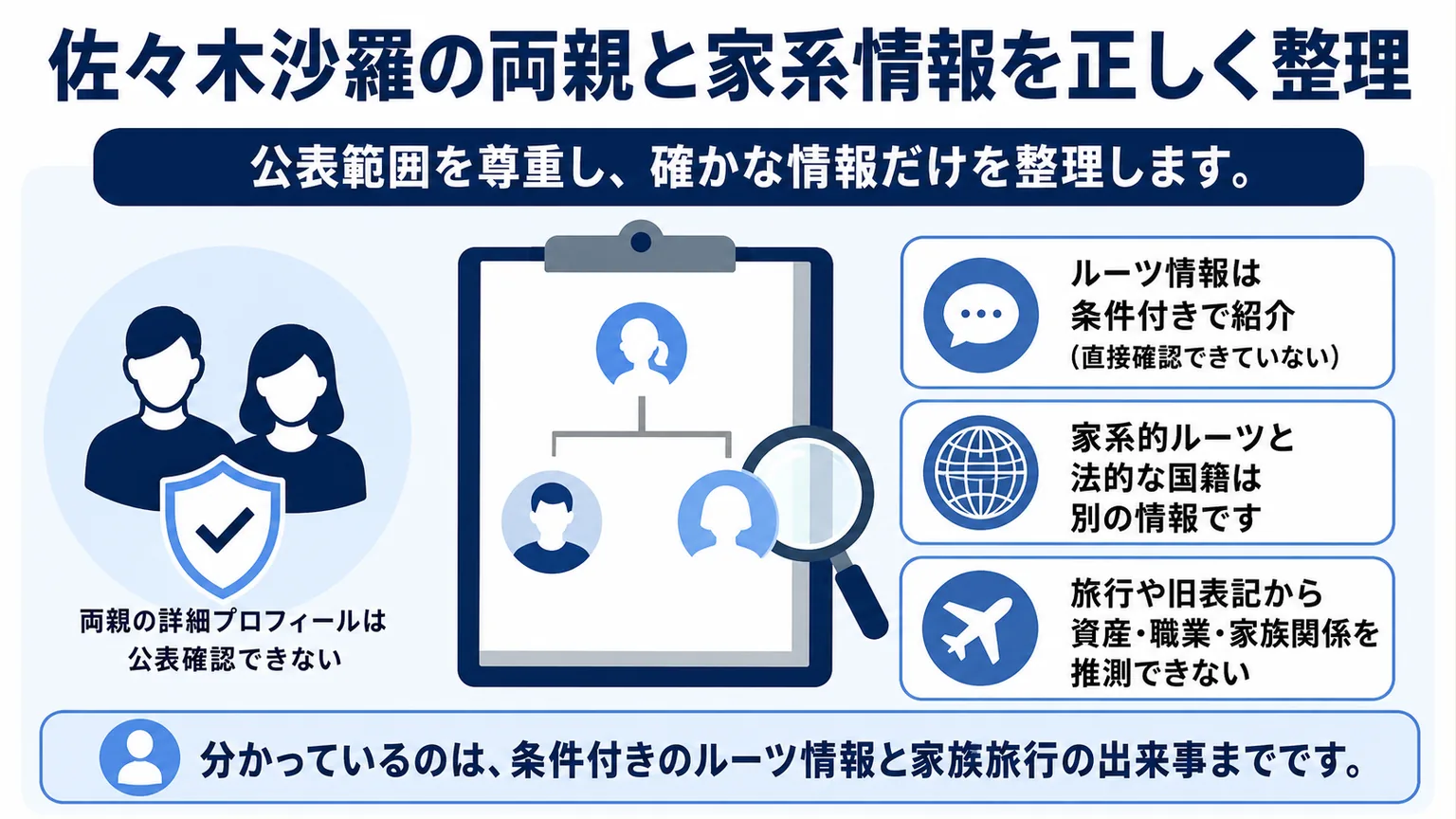 佐々木沙羅の両親と家系情報を正しく整理