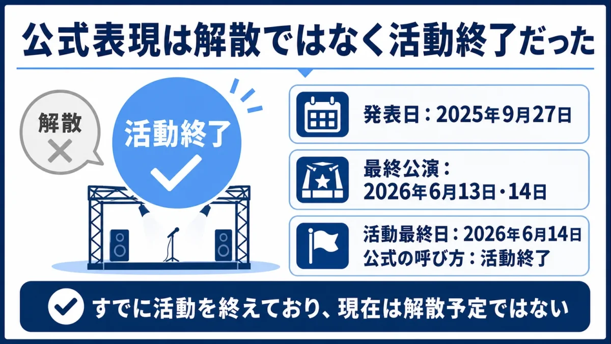 SHISHAMOの解散理由 公式表現は解散ではなく活動終了だった