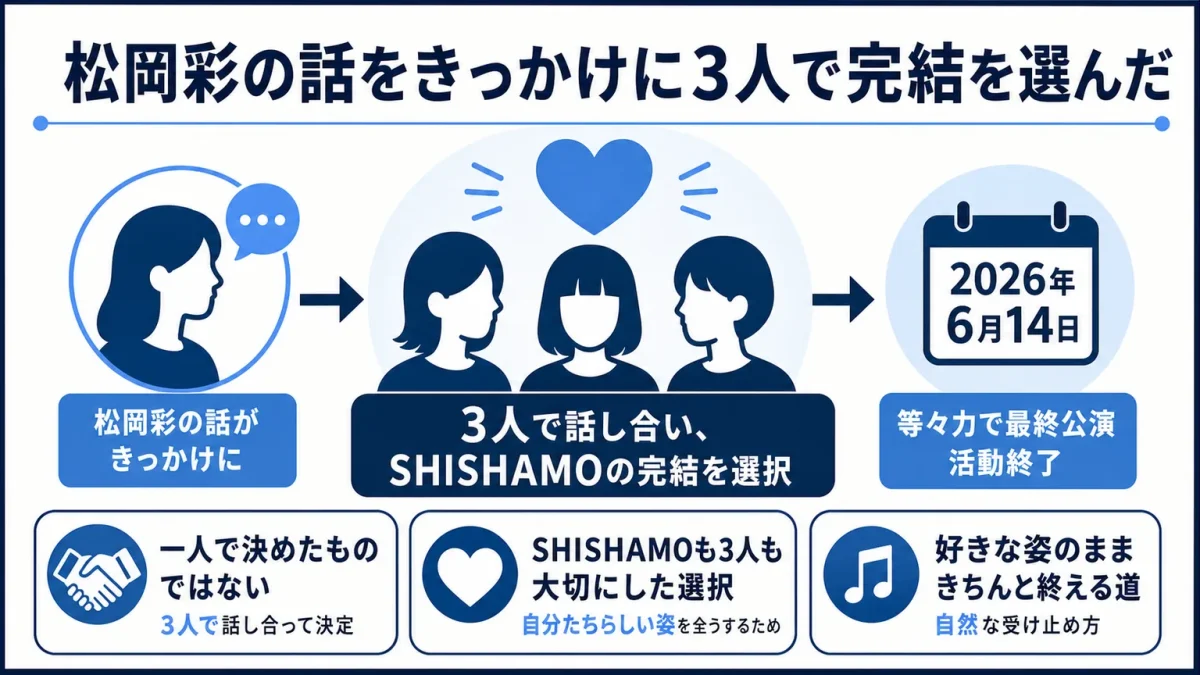 SHISHAMOの解散理由 松岡彩の話をきっかけに3人で完結を選んだ