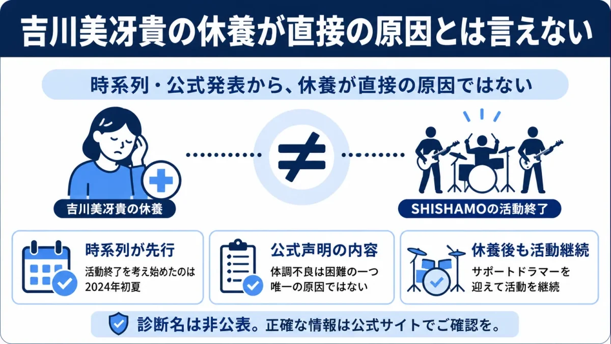 SHISHAMOの解散理由 吉川美冴貴の休養が直接の原因とは言えない