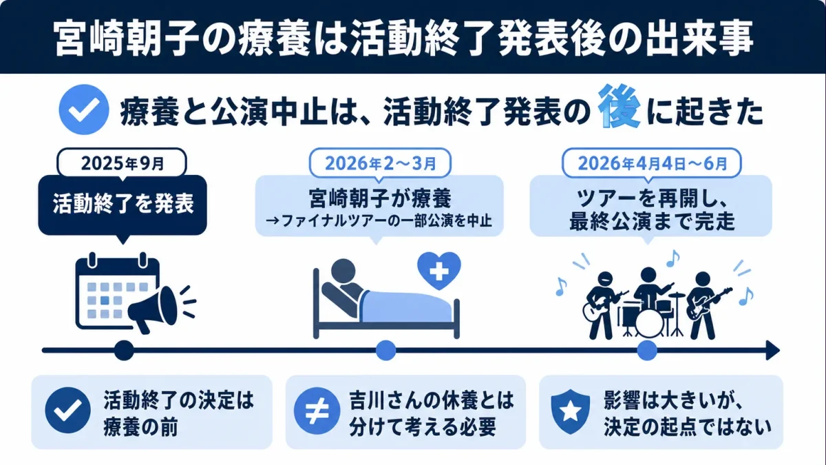 SHISHAMOの解散理由 宮崎朝子の療養は活動終了発表後の出来事