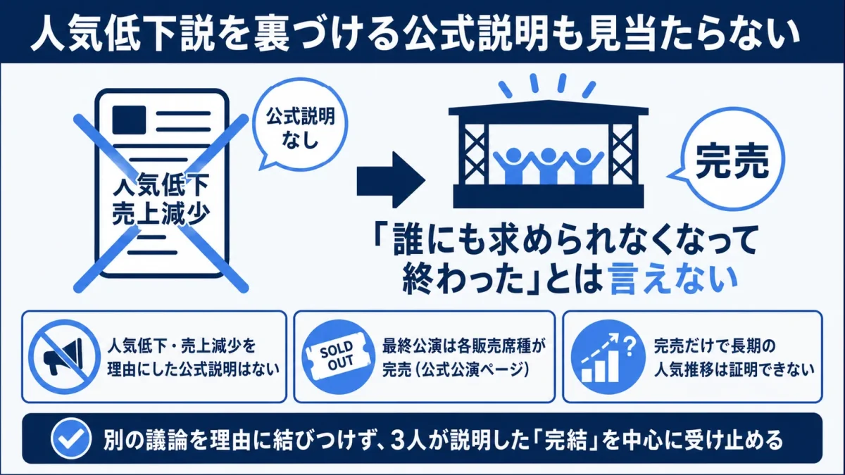 SHISHAMOの解散理由 人気低下説を裏づける公式説明も見当たらない