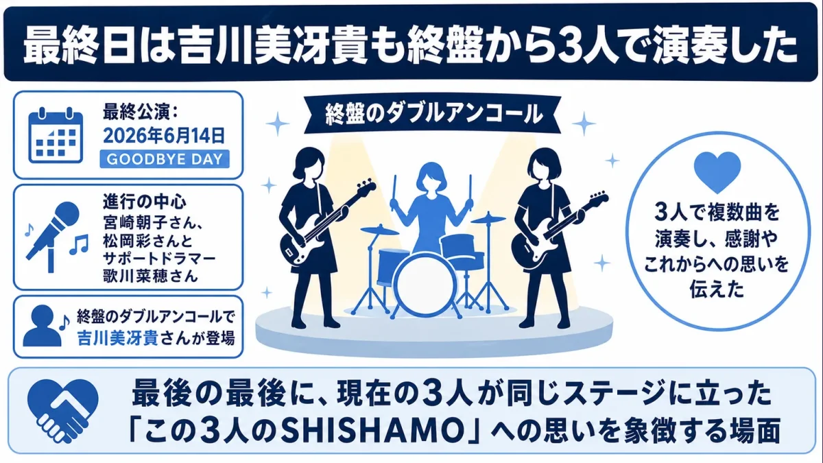 SHISHAMOの解散理由 最終日は吉川美冴貴も終盤から3人で演奏した