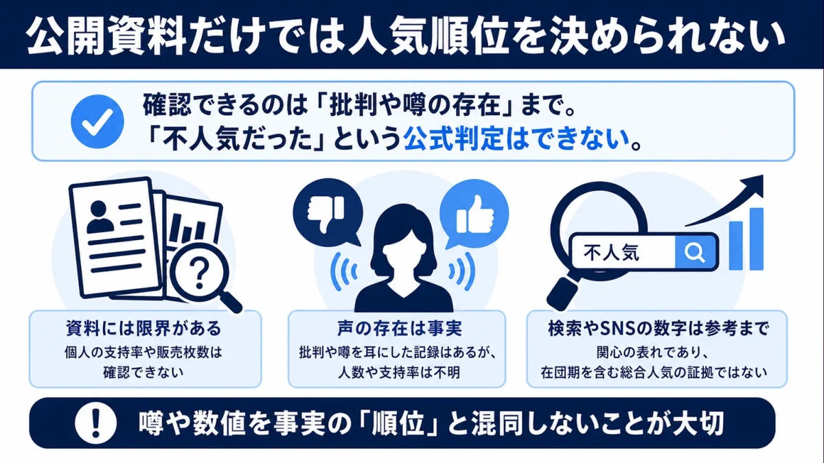 珠城りょうは不人気 公開資料だけでは人気順位を決められない