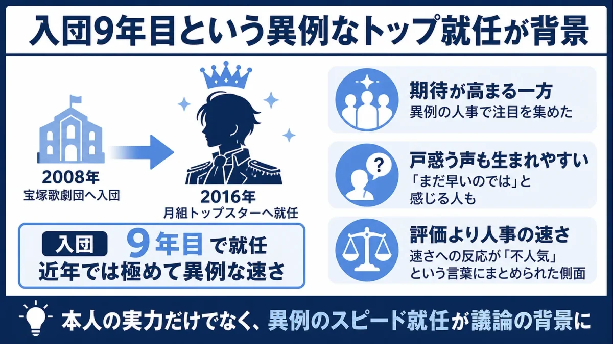 珠城りょうは不人気 入団9年目という異例なトップ就任が背景