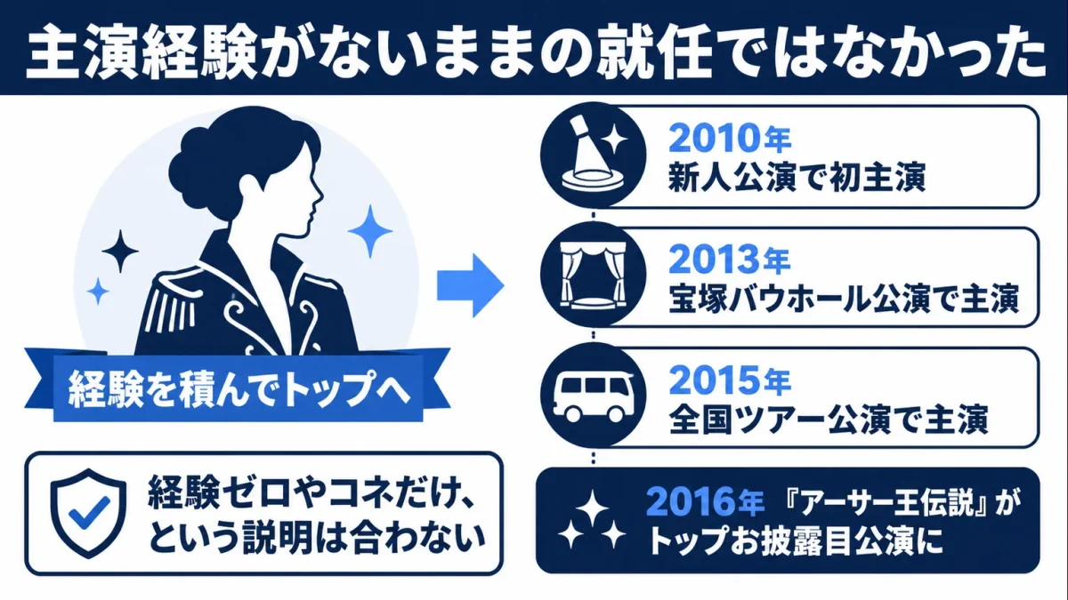 珠城りょうは不人気 主演経験がないままの就任ではなかった