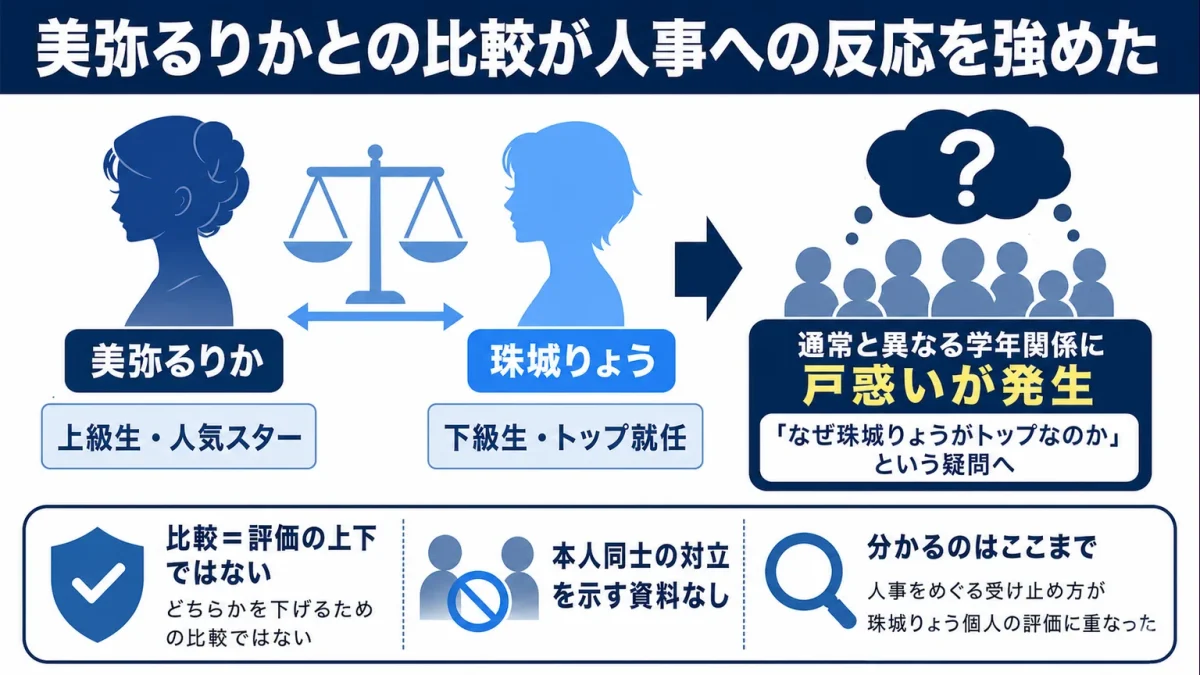 珠城りょうは不人気 美弥るりかとの比較が人事への反応を強めた