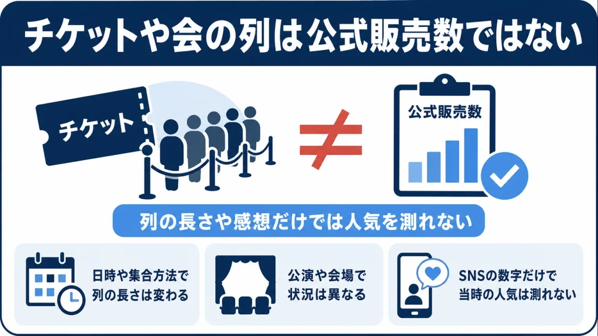 珠城りょうは不人気 チケットや会の列は公式販売数ではない