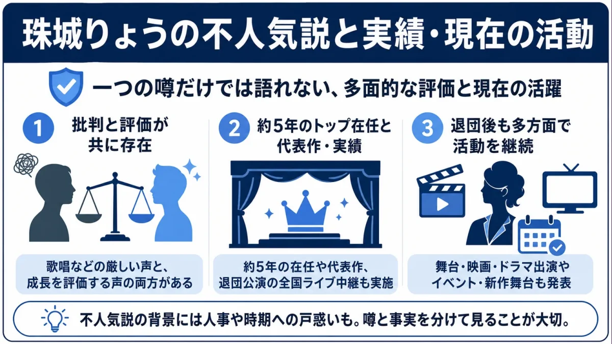 珠城りょうの不人気説と実績・現在の活動